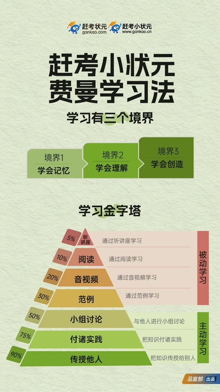 “以教为学”的魔力：看赶考小状元如何用费曼法点燃孩子学习动力