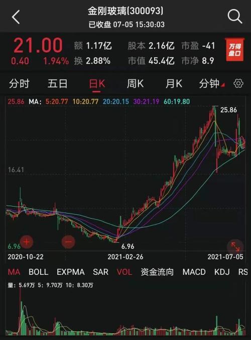 震惊基金圈！昔日私募冠军被取消会员资格，曾年赚192.57%