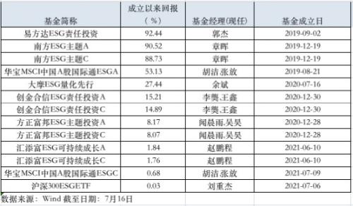 ？这类主题基金火了！规模超1600亿，三年最高大赚290%