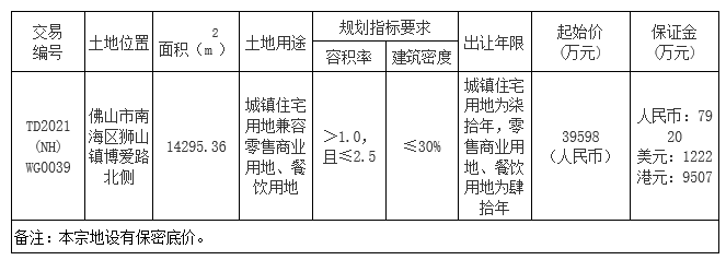 佛山挂牌2宗商住用地 总起始价9.32亿元_中国网地产