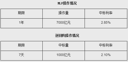 截图自央行官网。