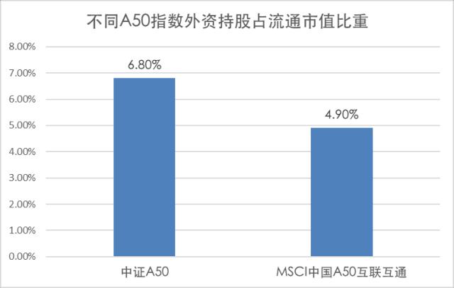 【新闻素材】中证A50 vs中国A50